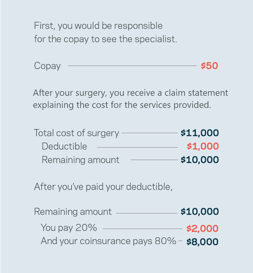 order of which you pay based on your benefits